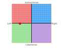 politicalcompass.png