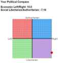 Political Compass - Minarcist.jpg