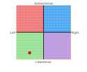 161116 political compass.png