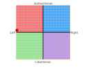 politicalchart.png