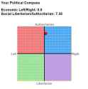 Political Compass.jpg