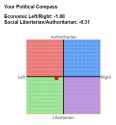 political compass.png