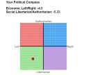 political compass.png
