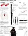 Fairbairn-Sykes fighting knife.jpg