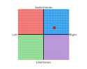 5 political compass 24 11 16.png