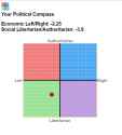 Political Compass.png