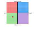 pol chart.png