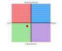 chart pol.png