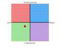 Political Compass Test.png