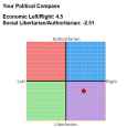 POLITICAL COMPASS.png