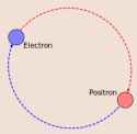 Positronium.svg.png
