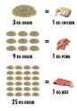 Plant to meat ratio.jpg