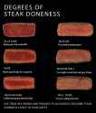 steak chart corrected.jpg
