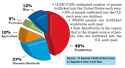 domestic-human-trafficking-in-the-us-pie-chart-graphic.jpg