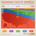 us demographic change whites minority.jpg