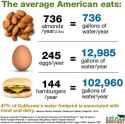 almonds per year.jpg