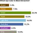 eye-color-chart-330x294.png