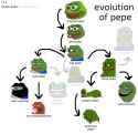 615px-Evolution_of_Pepe.png