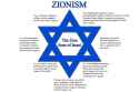 zionism-rundown.jpg