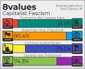 Capitalist Fascism.png