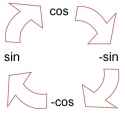 ableiten-sinus-cosinus.jpg