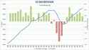 TaintedAlpha.com-U.S-GDP-28042011[1].gif