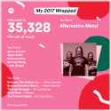 spotify-2017-wrapped.png