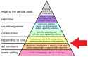 Graham's_Hierarchy_of_Disagreement.svg.png