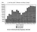 Gulag Colony Population.jpg