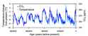 Temperature-change-and-carbon-dioxide-change-measured-from-the-EPICA-Dome-C-ice-core-in-Antarctica-v2.jpg