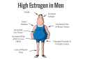 High-Estrogen-In-Men.jpg
