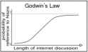 Godwins-Law.jpg