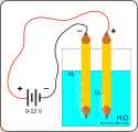 Electrolysis.svg.png