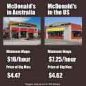 Australia_vs_US_McDonalds.jpg