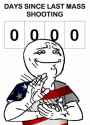 Days since last mass shooting_413878_6141080.jpg