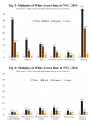 figs-5-and-6-arrest-rate-multiples[1].jpg